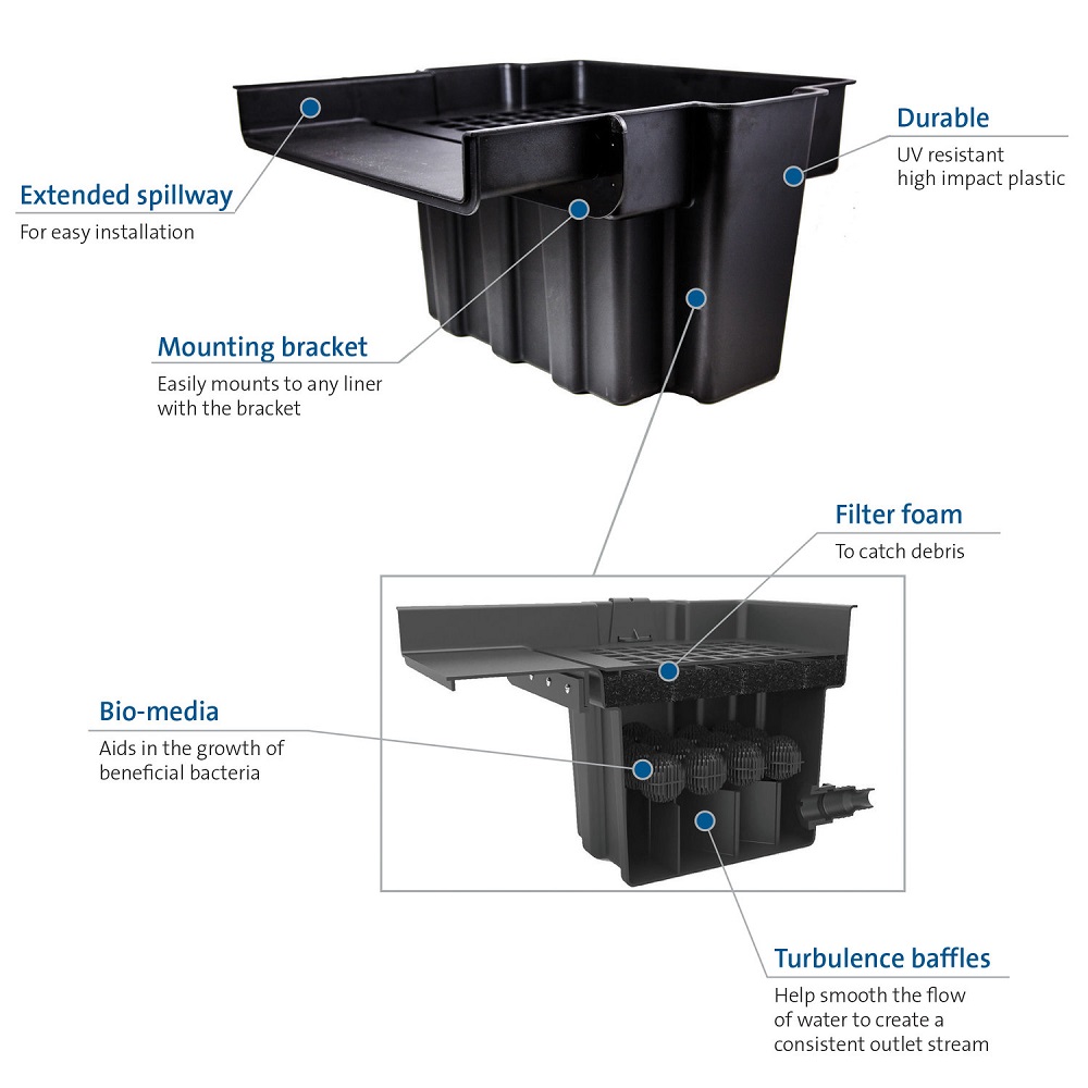 Waterfall with filtration
